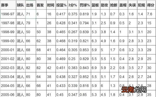 为什么科比生涯最后3年也能入选全明星球员