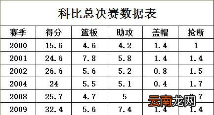 科比拿过几个总冠军mvp 科比拿过几个总冠军