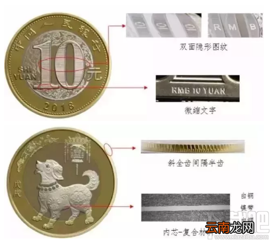 2018年狗年纪念币怎么预约？预约时间
