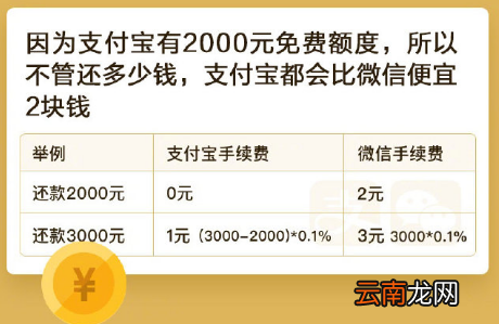 支付宝和微信信用卡还款哪个更好 支付宝和微信信用卡还款省钱对比