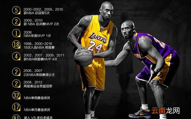 nba多个球员说最难防的就是科比