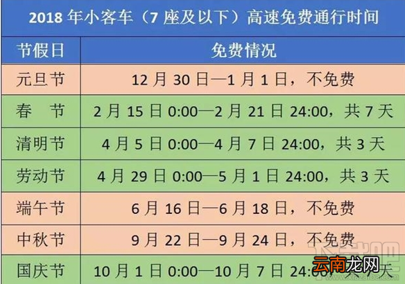 2018年高速免费通行时间表