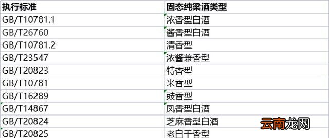 为什么有些酒是酒精勾兑的,工业酒精勾兑的酒怎么辨别