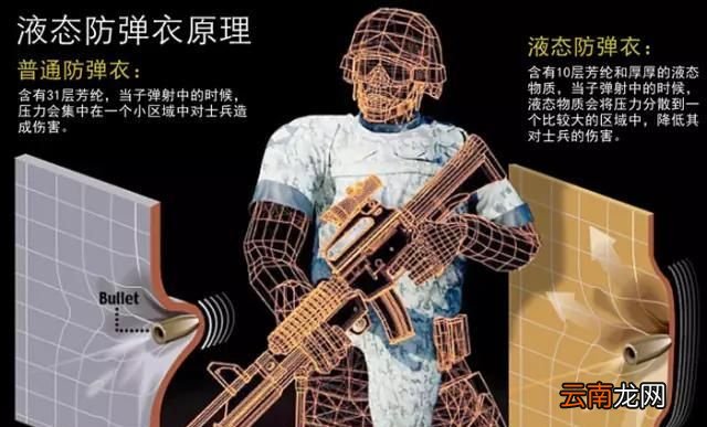 什么是非牛顿流体 原理,非牛顿流体可以承受多大的力量