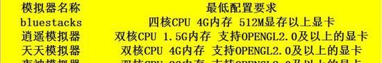 安卓哪个模拟器好用,哪个安卓模拟器多开好用