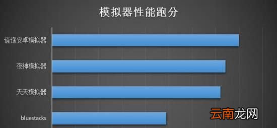安卓哪个模拟器好用,哪个安卓模拟器多开好用