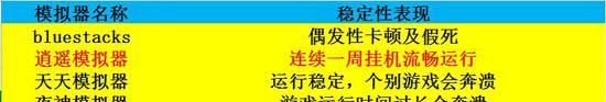 安卓哪个模拟器好用,哪个安卓模拟器多开好用