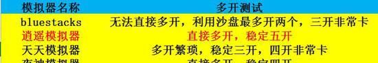 安卓哪个模拟器好用,哪个安卓模拟器多开好用