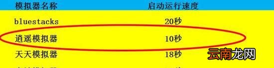 安卓哪个模拟器好用,哪个安卓模拟器多开好用