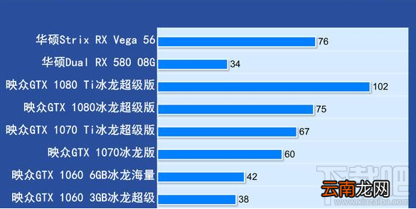 绝地求生1.0正式版显卡要求高吗?各项分辨率测试结果汇总