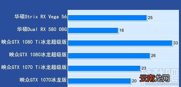绝地求生1.0正式版显卡要求高吗?各项分辨率测试结果汇总