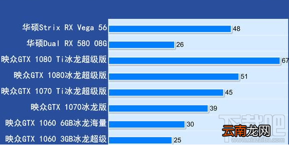 绝地求生1.0正式版显卡要求高吗?各项分辨率测试结果汇总