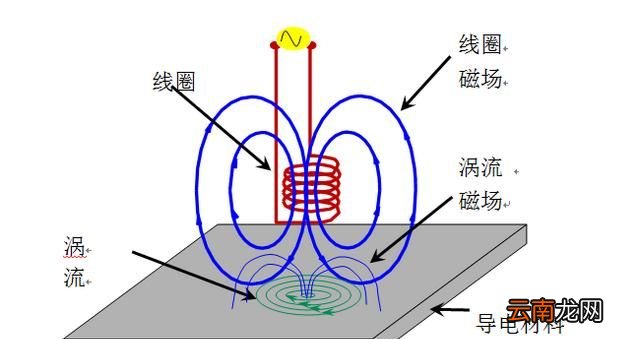太阳会不会爆炸为什么
