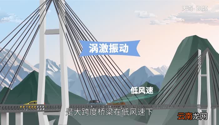 涡振是什么意思涡振现象是什么