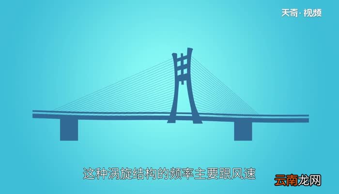涡振是什么意思涡振现象是什么