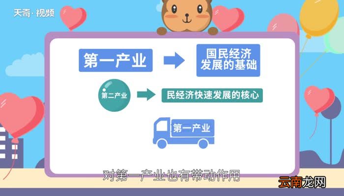 第二产业是什么 第二产业包括哪些