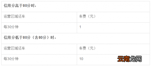 哈罗单车如何收费 哈罗单车收费标准详解