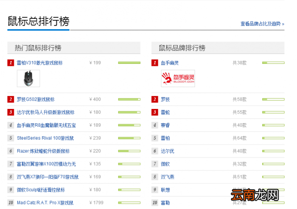 机械鼠标是什么样的 机械鼠标是什么样的电脑