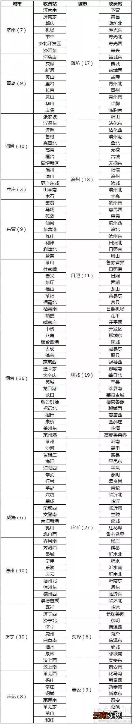 车牌付怎么使用?车牌付怎么办理?