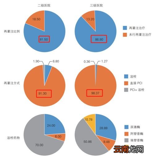 急性心梗的最主要的治疗措施,急性心肌梗塞的治疗方法