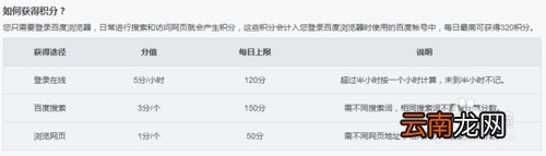 pptv聚力会员多少钱? pptv聚力会员多少钱