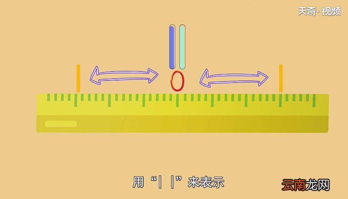 绝对值是什么什么是绝对值