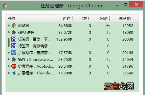 Chrome浏览器怎么查看内存占用情况 chrome浏览器内存不足