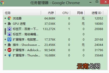 Chrome浏览器怎么查看内存占用情况 chrome浏览器内存不足