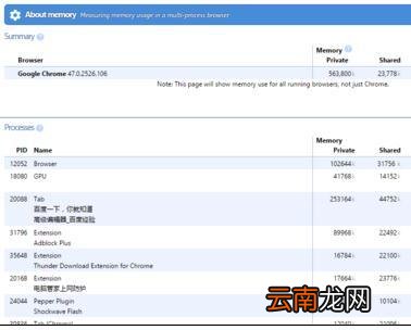 Chrome浏览器怎么查看内存占用情况 chrome浏览器内存不足