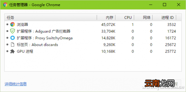 优化chrome浏览器五个技巧 chrome浏览器使用技巧