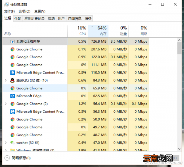 chrome浏览器内存占用太多怎么办解决 Chrome浏览器内存占用太多怎么办