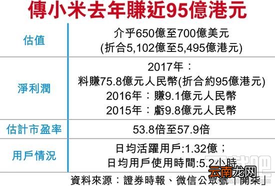 小米什么时候上市,在哪儿上市?小米最快上时间爆光