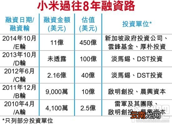 小米什么时候上市,在哪儿上市?小米最快上时间爆光