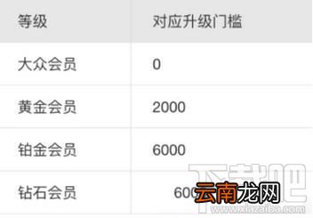 支付宝钻石会员怎么弄，如何成为钻石会员