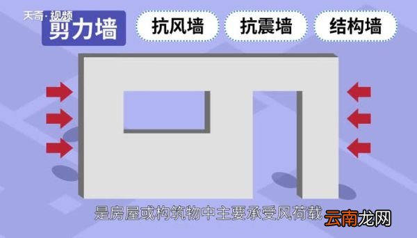 剪力墙是什么 什么是剪力墙