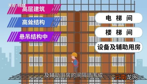 剪力墙是什么 什么是剪力墙