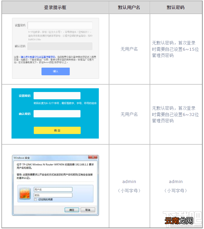 登录不了无线路由器的管理界面怎么办？