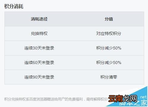 百度浏览器积分怎么刷 百度浏览器怎么使用积分?