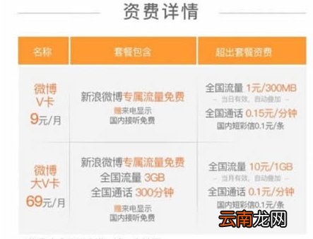 微博v+卡资费 微博V卡一个月实际扣多少钱