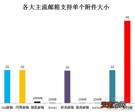 迅时邮1.6.1超大附件功能怎么样？迅时邮更新介绍