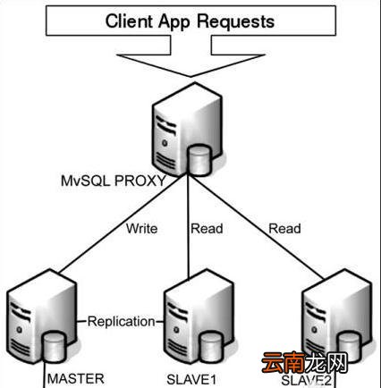 Mysql怎么开启远程连接 mysql怎么开启远程连接服务