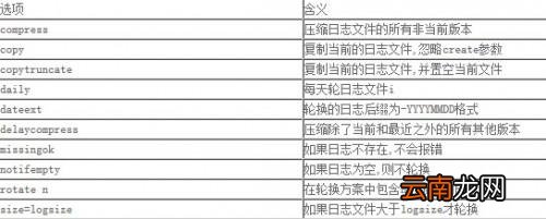 利用logrotate对MySQL日志进行轮转