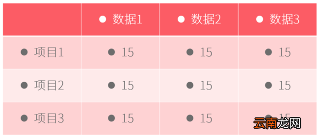 PPT表格添加项目符号具体操作过程