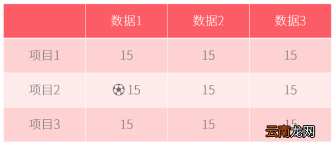 PPT表格添加项目符号具体操作过程