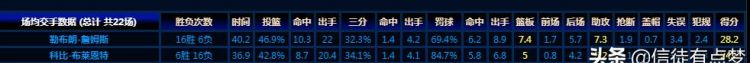 詹姆斯和科比谁更强