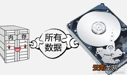windows电脑休眠模式是什么意思？