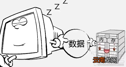 windows电脑睡眠模式是什么意思？数据会丢失吗？