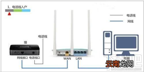 迅捷FAST无线路由器设置好了上不了网的原因及解决方法
