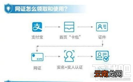 支付宝怎么申请电子身份证？