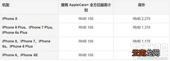 iPhone维修后变砖怪苹果？官方配件表示不背锅